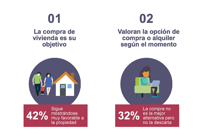 Propietarios o inquilinos