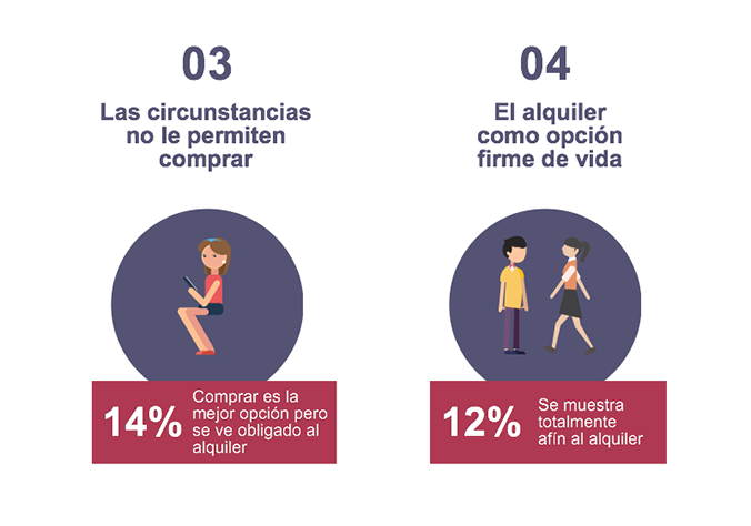 Propietarios o inquilinos