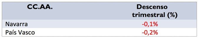 Descenso_PVP_alquiler_CCAA