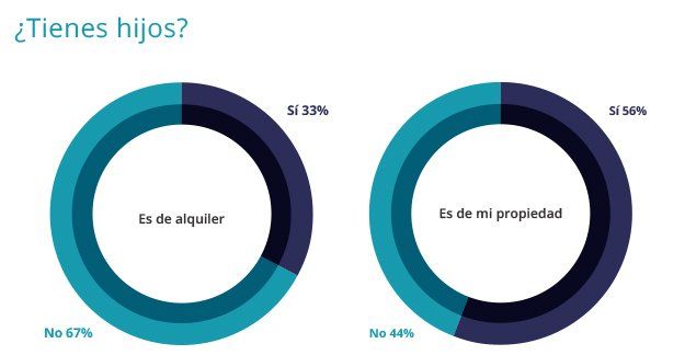Perfil_alquiler_hijos_InformeFotocasa