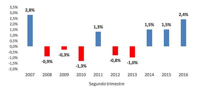 PrecioAlquiler_evolucion2trimestre