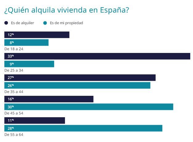 Quien_alquila_informesociologico_fotocasa