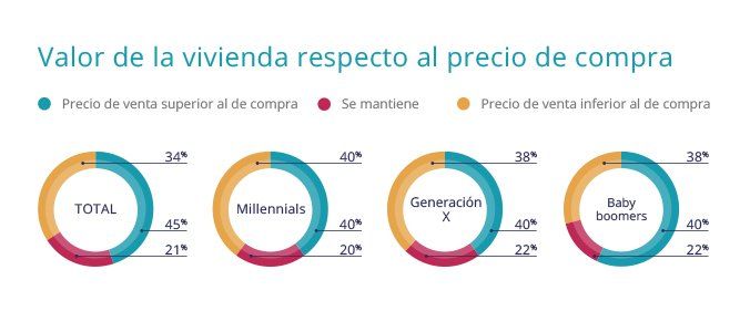 Valor_vivienda_precio_compra_fotocasa
