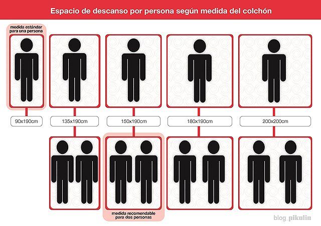 medidas_colchon_pikolin