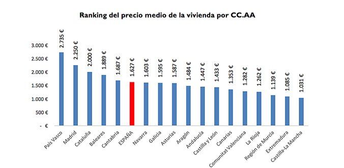 ranking_pvp_segunda_mano_julio