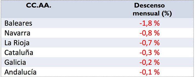 descenso_precio_alquiler_fotocasa