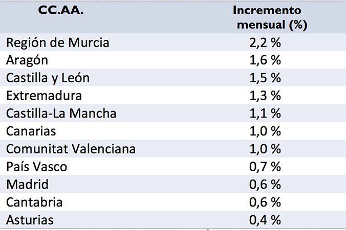 incremento_alquiler_julio
