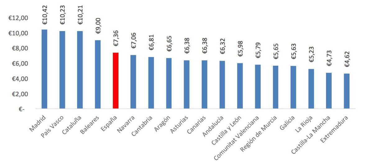 anking_precios_ccaa_alquiler