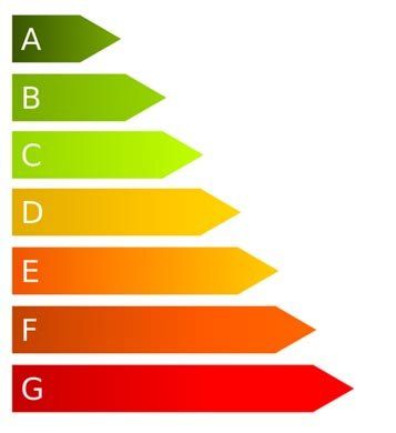 Cómo lograr la eficiencia energética en tu casa - Fotocasa Life Eficiencia energética en el hogar