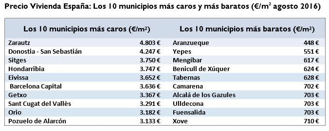 municipios-caros-baratos-agosto-2016