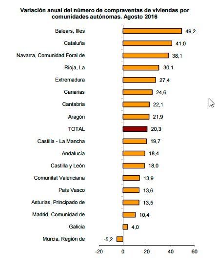 compraventas-agosto-2016-ine-comunidades