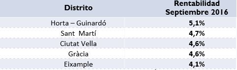 distritos-de-barcelona