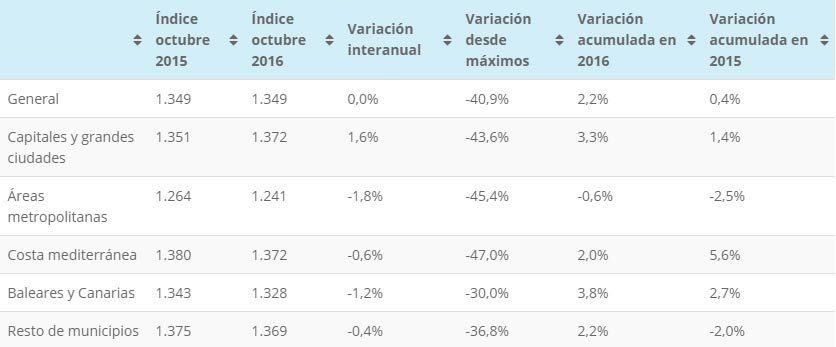 imie-octubre-2016