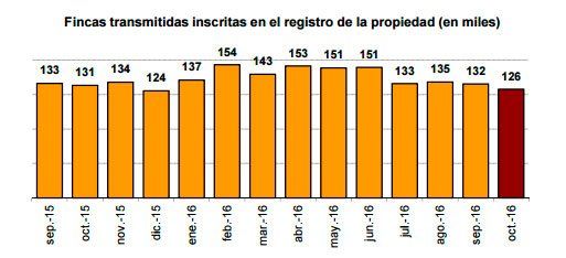 fincas-transmitidas-octubre