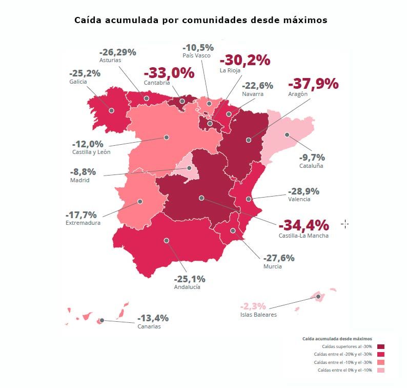 Caída-acumulada-precio-alquiler-comunidades