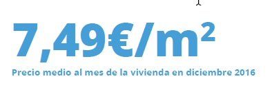 Precio alquiler España