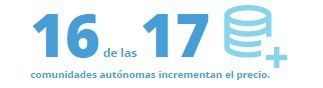 El precio del alquiler por comunidades autónomas - Fotocasa Life - - Alquiler - Una segunda aproximación más detallada del precio medio de la vivienda en alquiler en España es la derivada de analizar la información por comunidades autónomas.