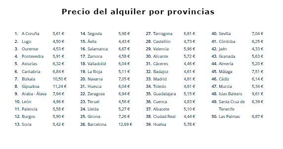 El precio del alquiler por provincias - Fotocasa Life Precio-del-alquiler-por-provincias