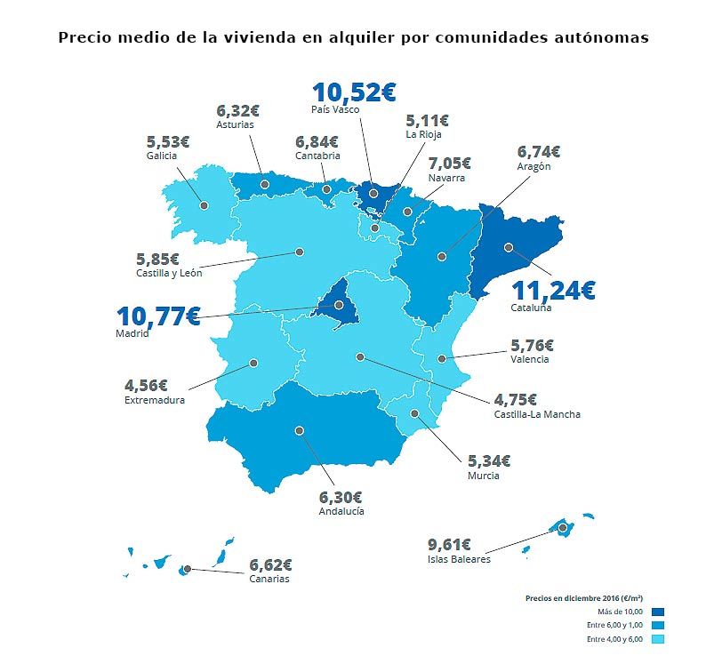 Precio-medio-alquiler-comunidades