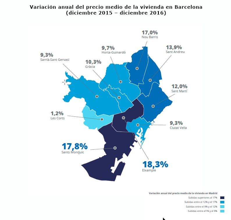 alquiler vivienda Madrid y Barcelona