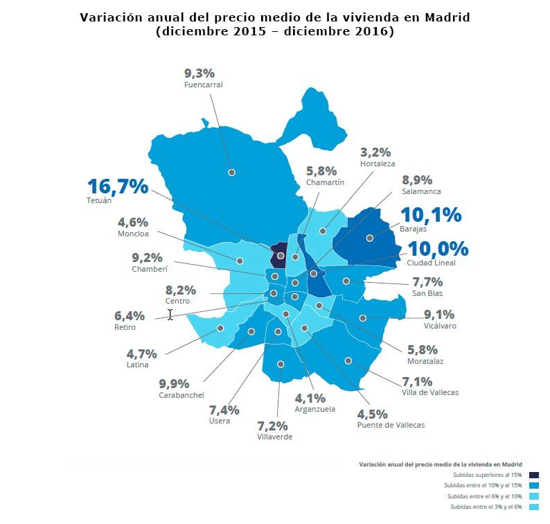 alquiler vivienda Madrid y Barcelona