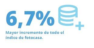 Variación alquiler España