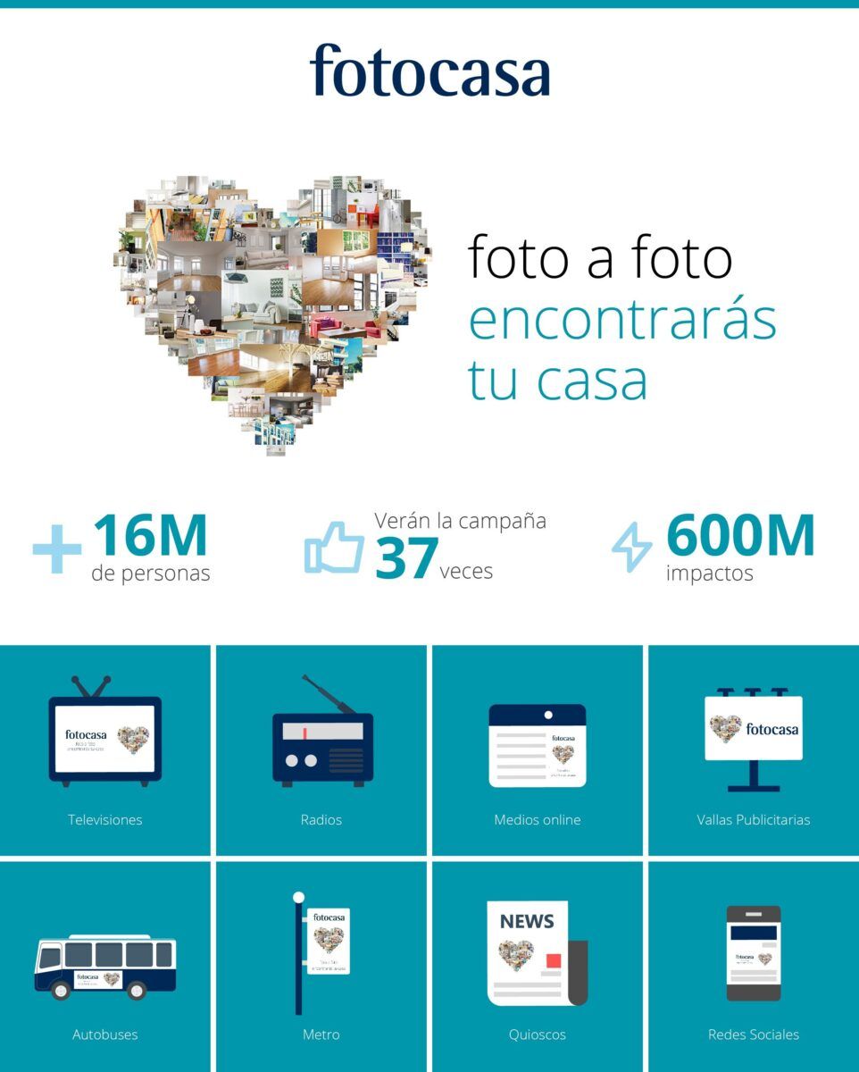 foto a foto infografia