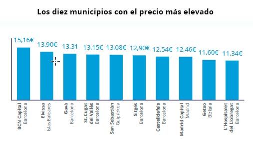 municipios-mas-caros-alquilar