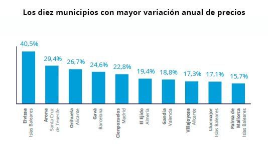 municipios-mayor-variacion-precios