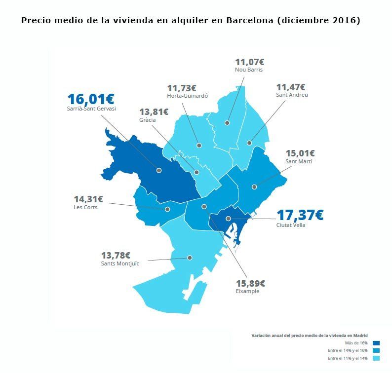 alquiler vivienda Madrid y Barcelona