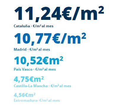 precio alquiler por comunidades