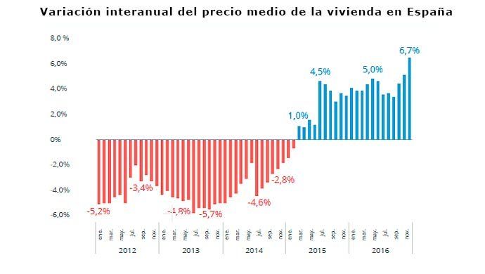 variación-interanual-precio-alquiler-España