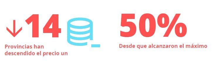caida-precios-provincias