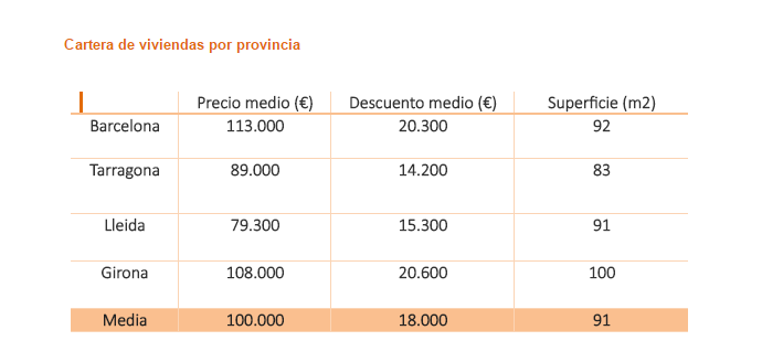 casaktua viviendas rebaja