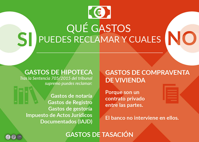 Reclamación de los gastos de hipoteca