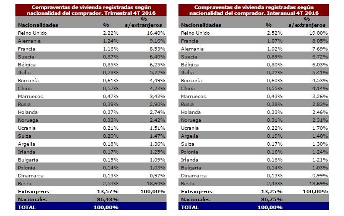 compraventa viviendas