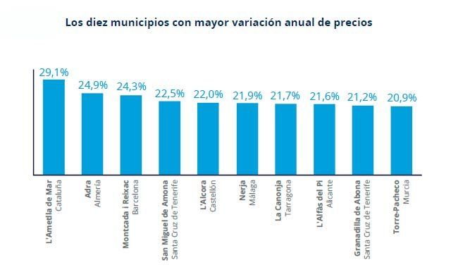 municipios-variacion-ranking