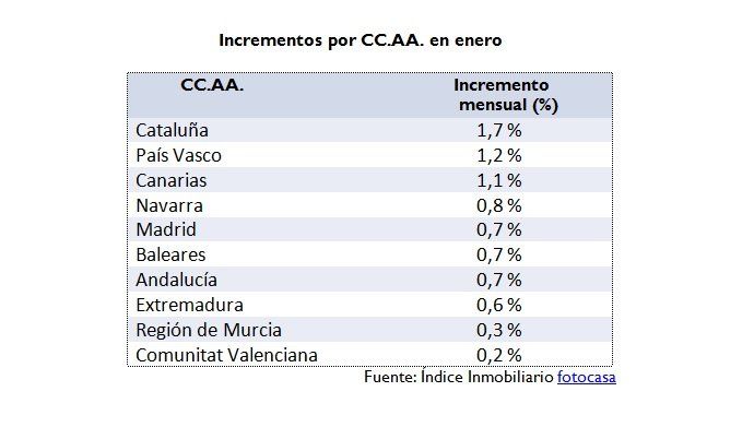 precio alquiler enero