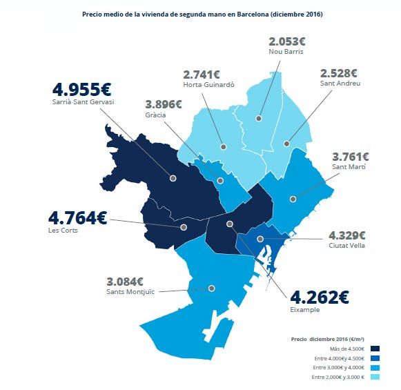 precio-medio-distritos-bcn