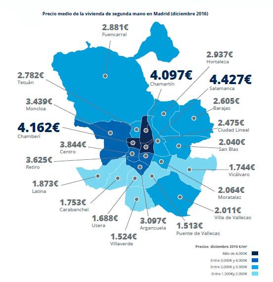 precio-medio-distritos-madrid