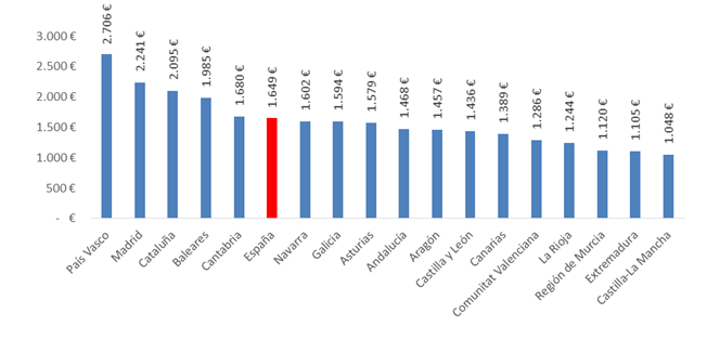 precio vivienda segunda mano