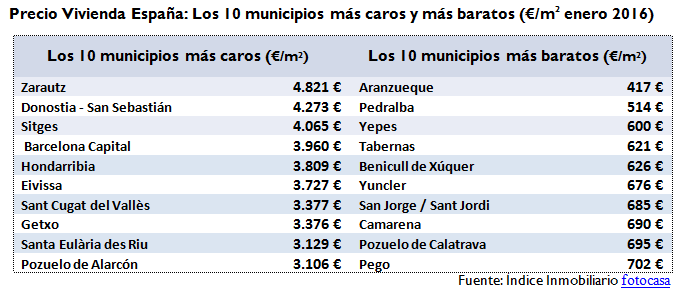 precio vivienda municipios