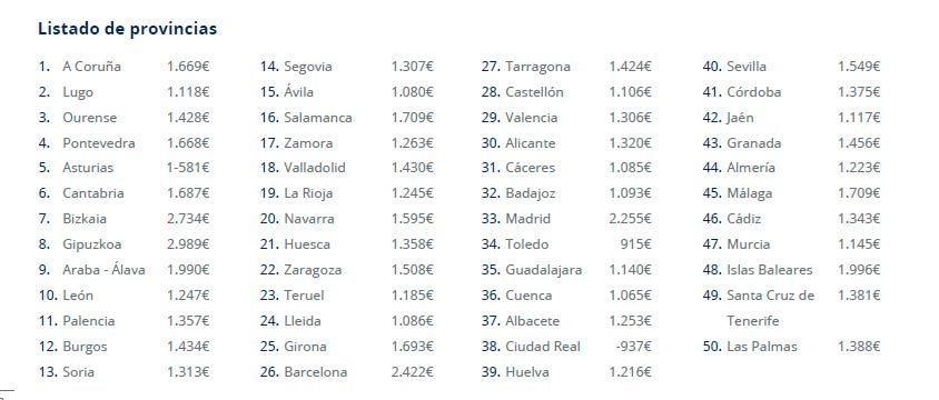 precios-vivienda-listado-provincias