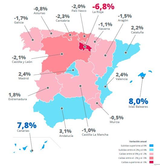 variacion-anual-comunidades