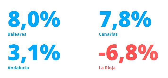 variacion-precio-comunidades