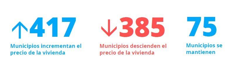 variacion-precios-municipios