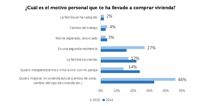 compra vivienda