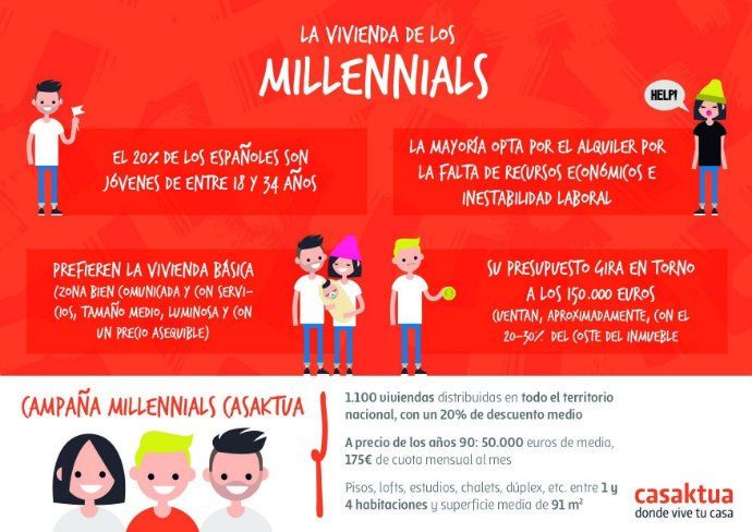 casaktua millenials