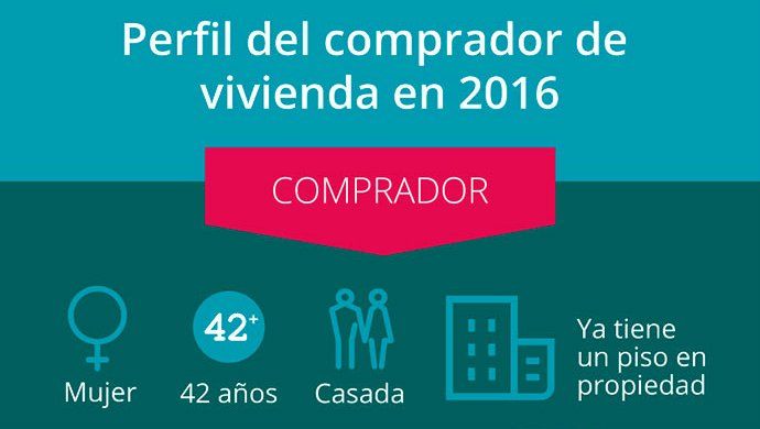 Conoce cuál fue el perfil del comprador de vivienda en 2016 [Infografía]