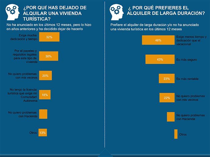 Problemas alquiler turístico